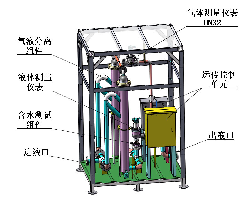 大型流量計量撬裝（雙分離式)